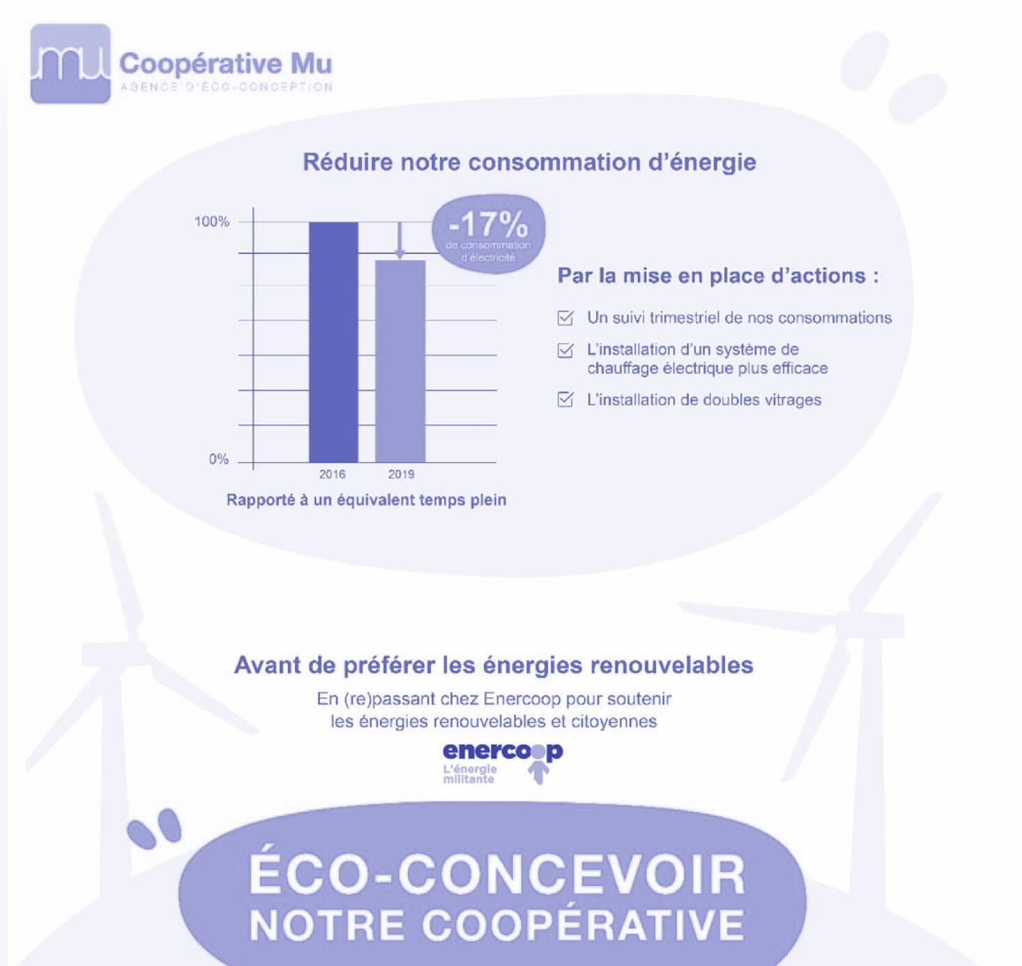Consommation d'énergie