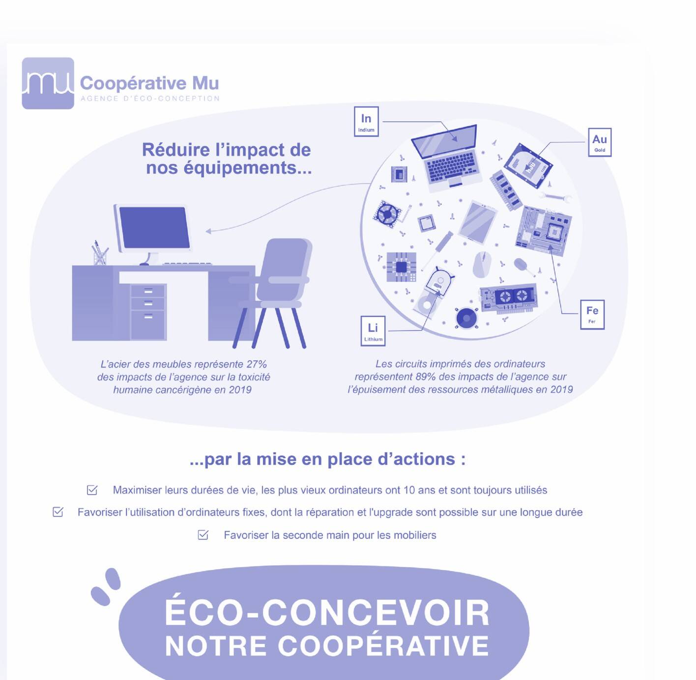 Impact de nos équipements