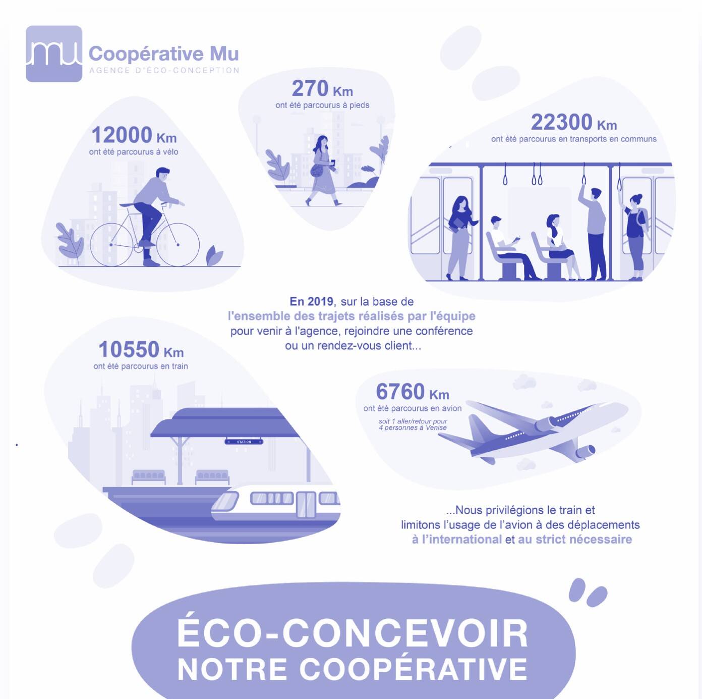 Impact des transports