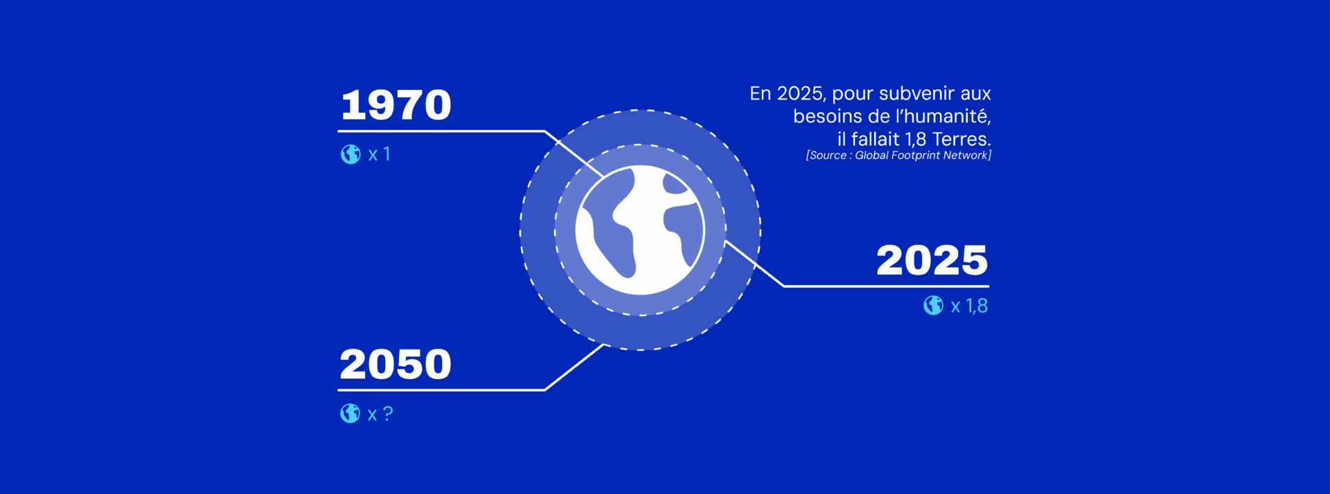 Limites planétaires 2025