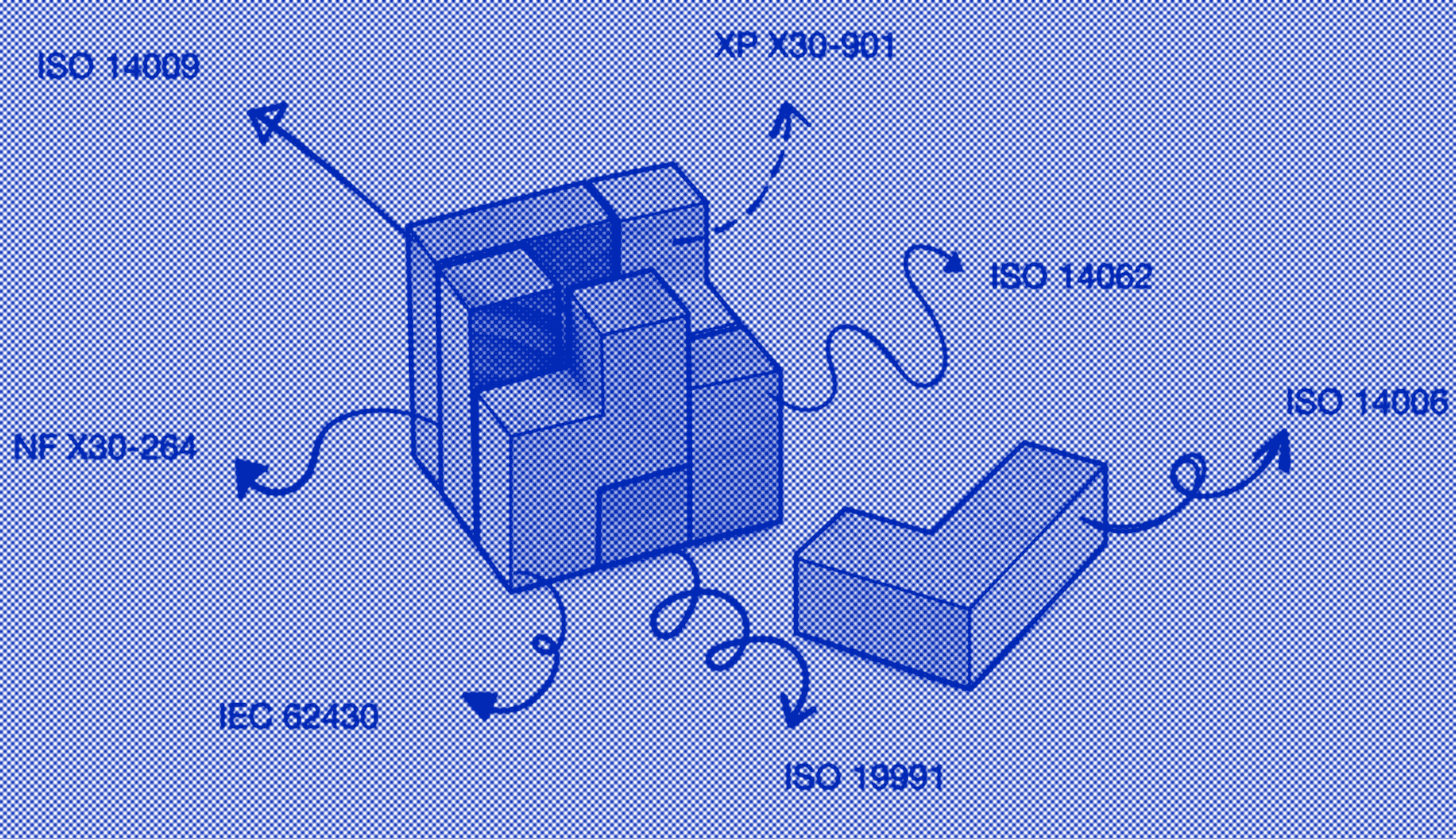normes de l'écoconception