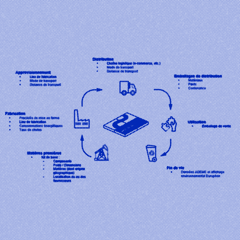 cycle de vie ACV jeu pour enfant
